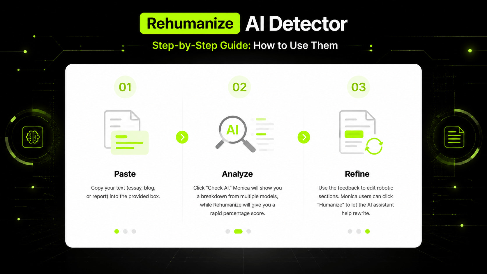 A simple three-step process for using the AI Detector.