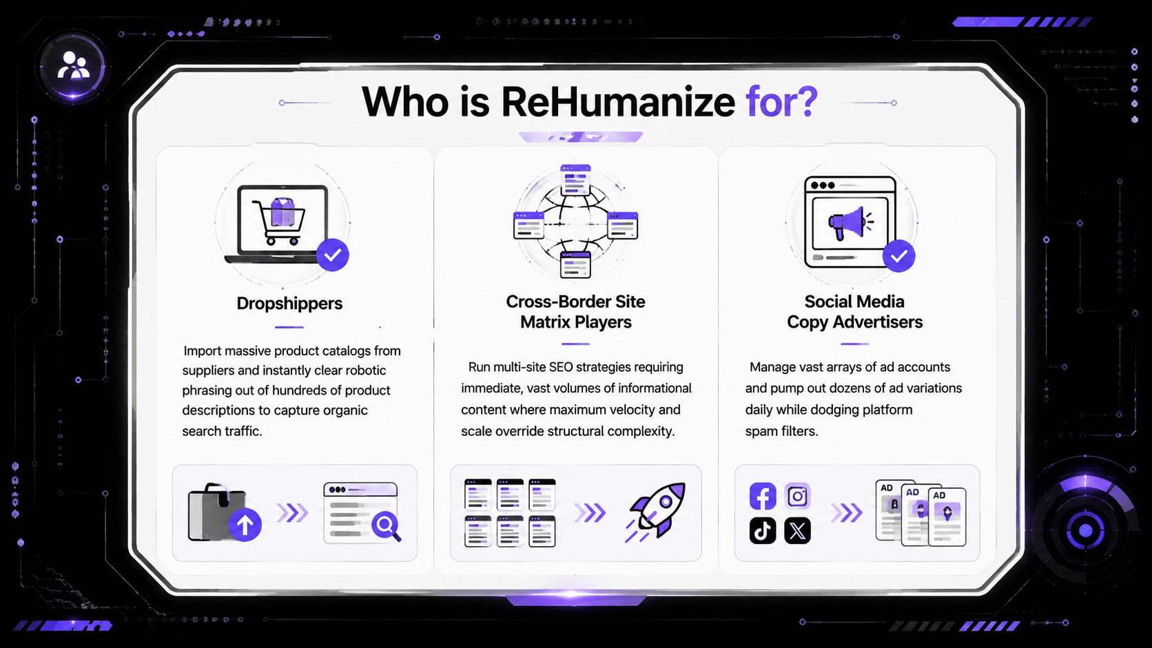 ReHumanize's key target audiences and user persona classifications.