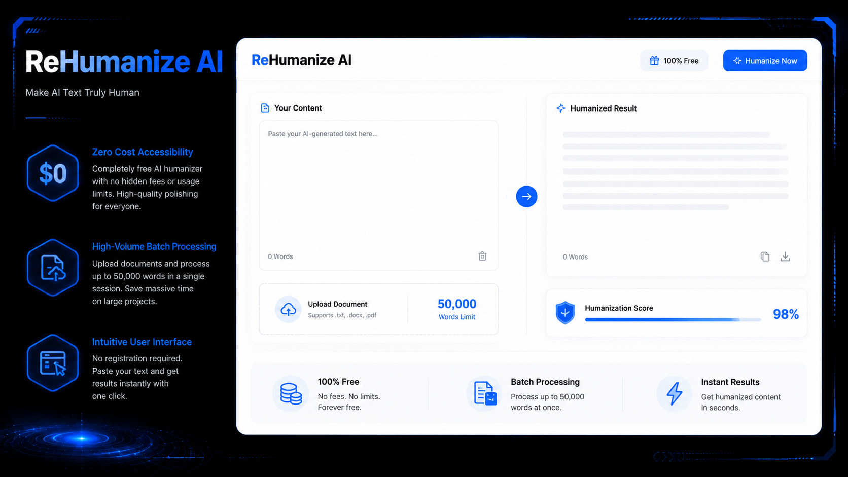 The distinct advantages of ReHumanize AI's AI Paraphraser feature