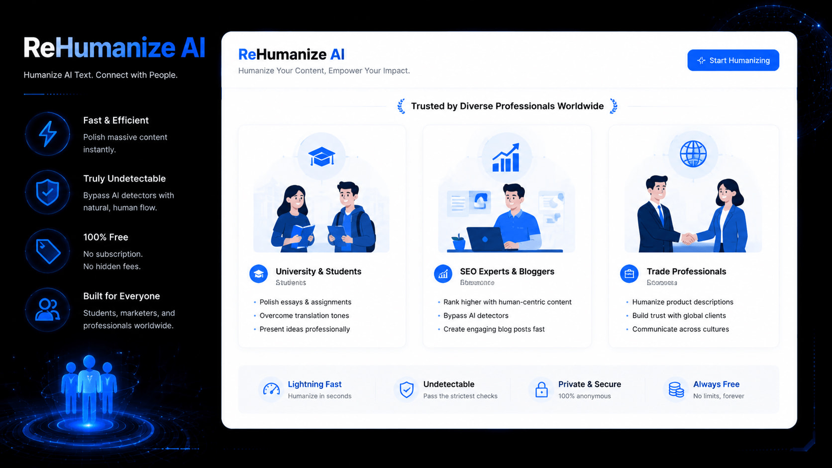 Diverse Target Audiences for ReHumanize AI's AI Paraphraser