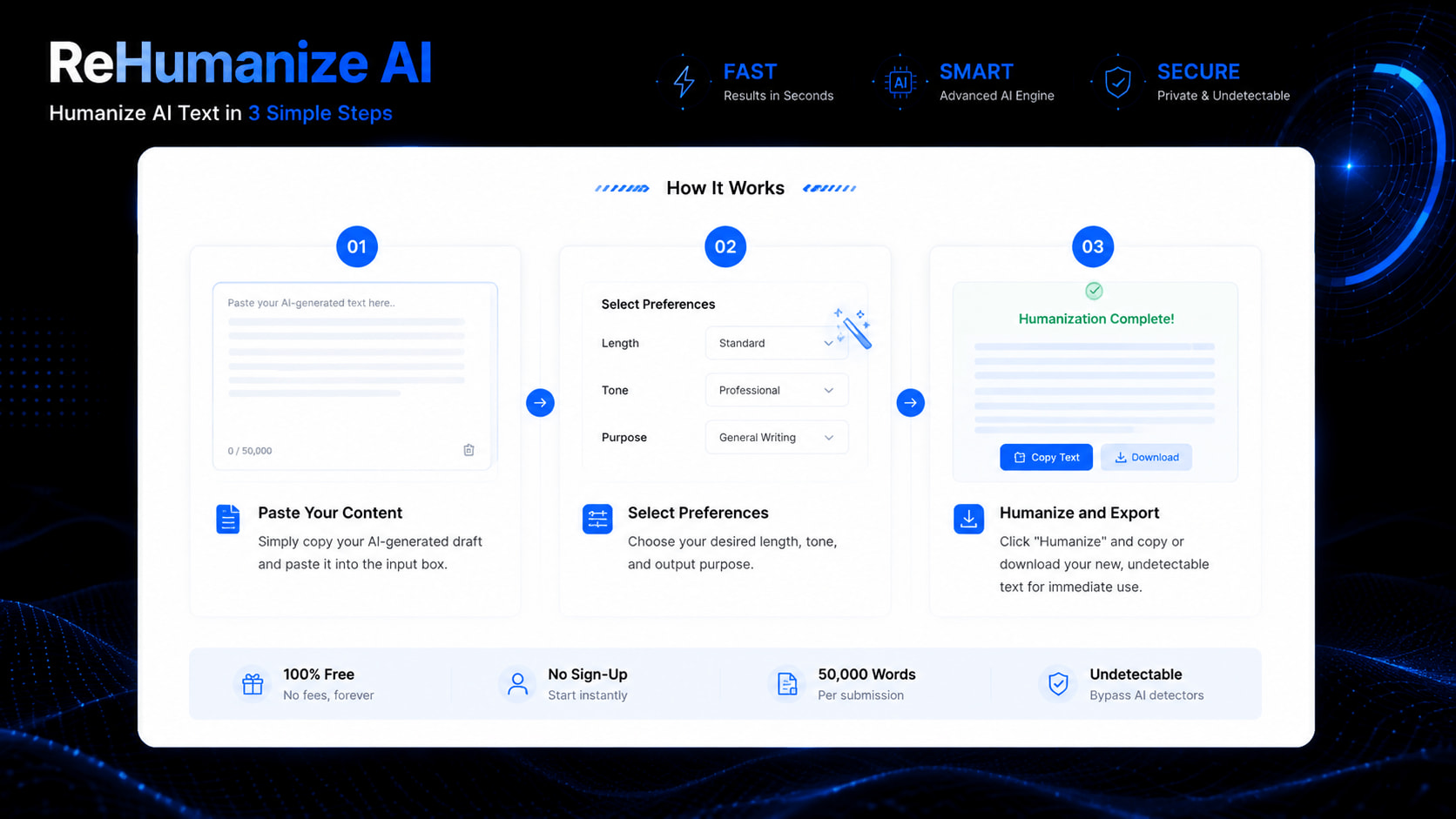 Simple Steps to Use ReHumanize AI
