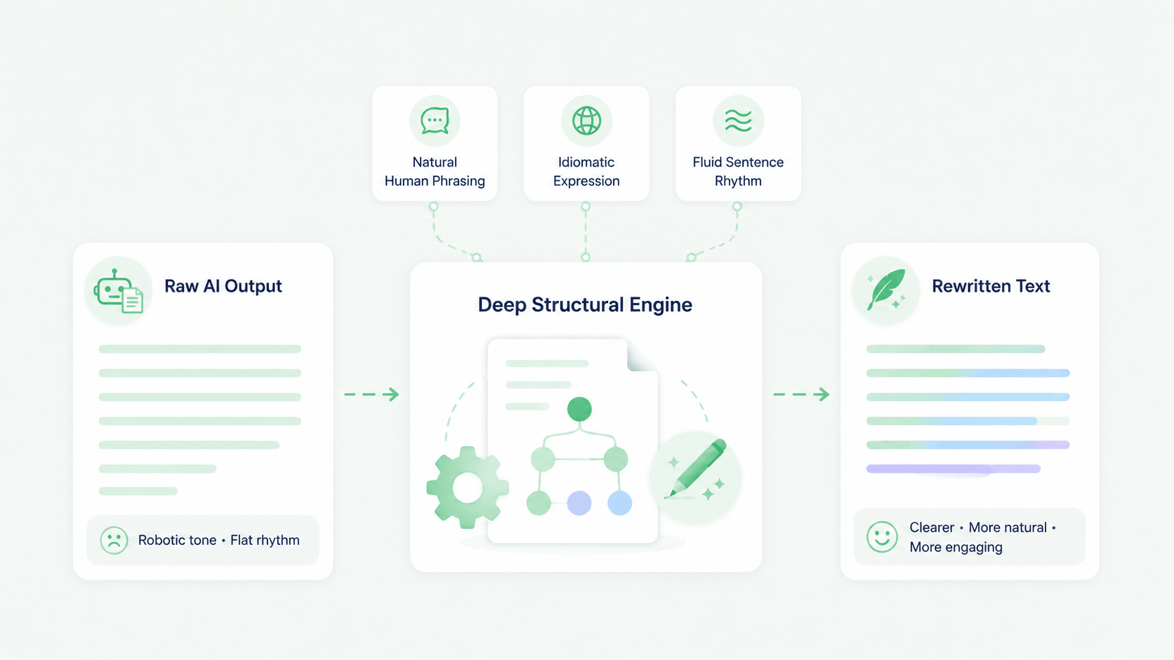 Deep Structural Engine