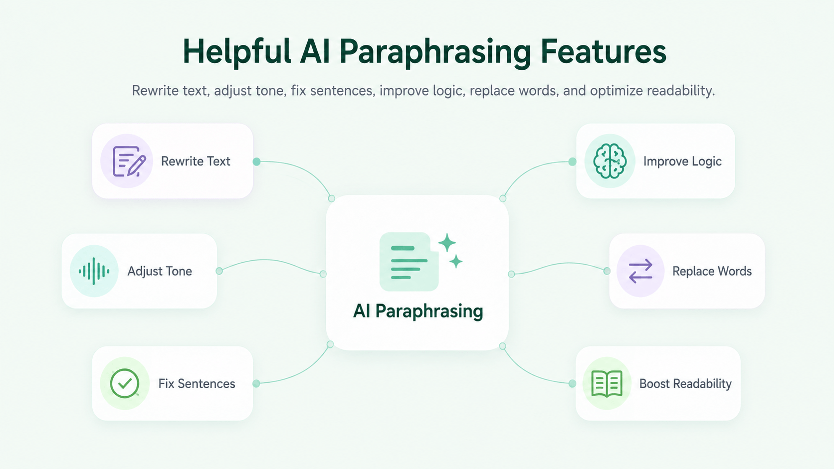 Context-Aware Paraphrasing