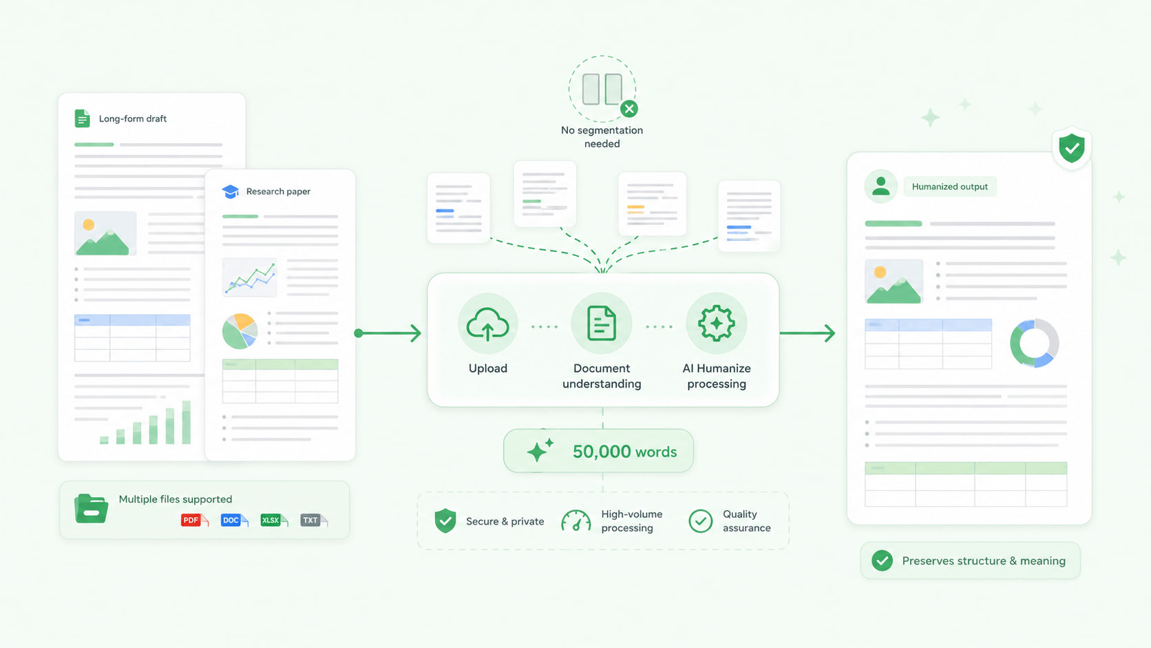High-Volume File Processing