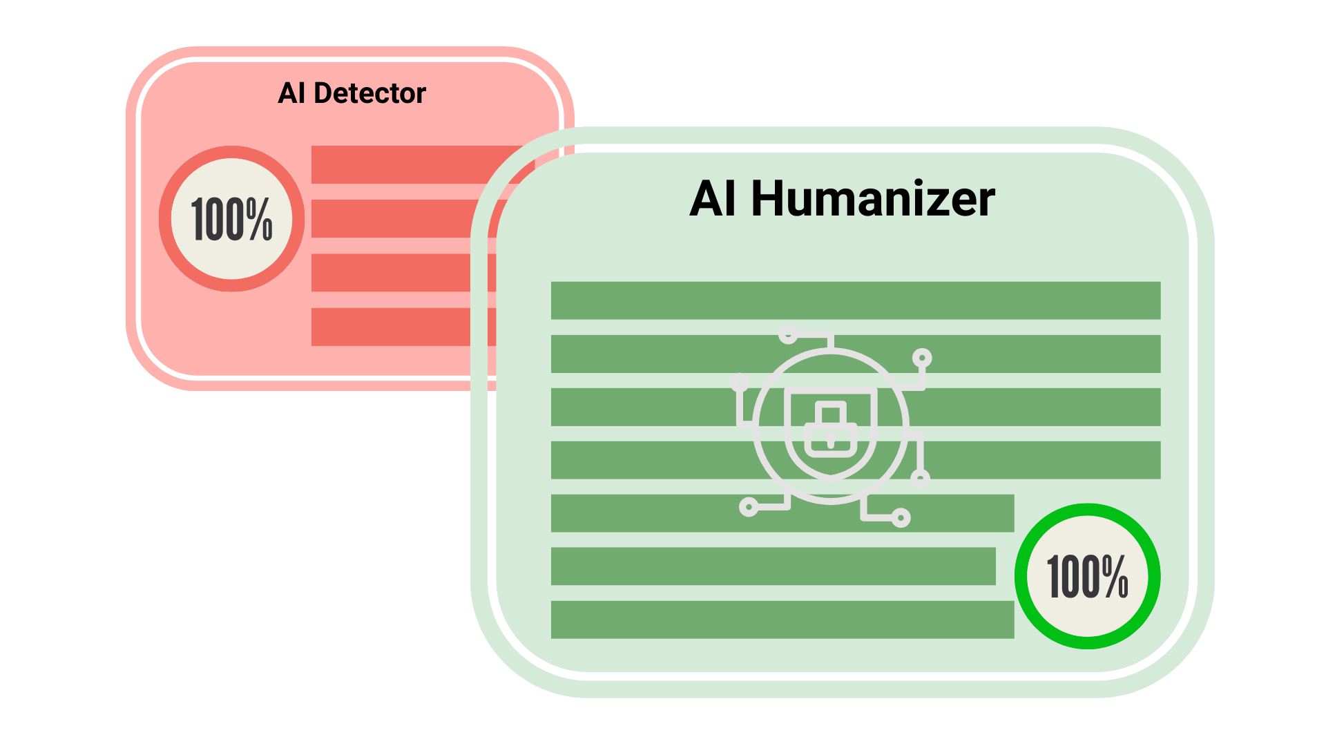 Humanize Text Secures Content for Safe Publishing