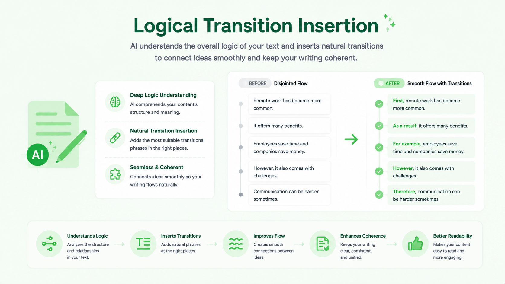 Logical Transition Insertion