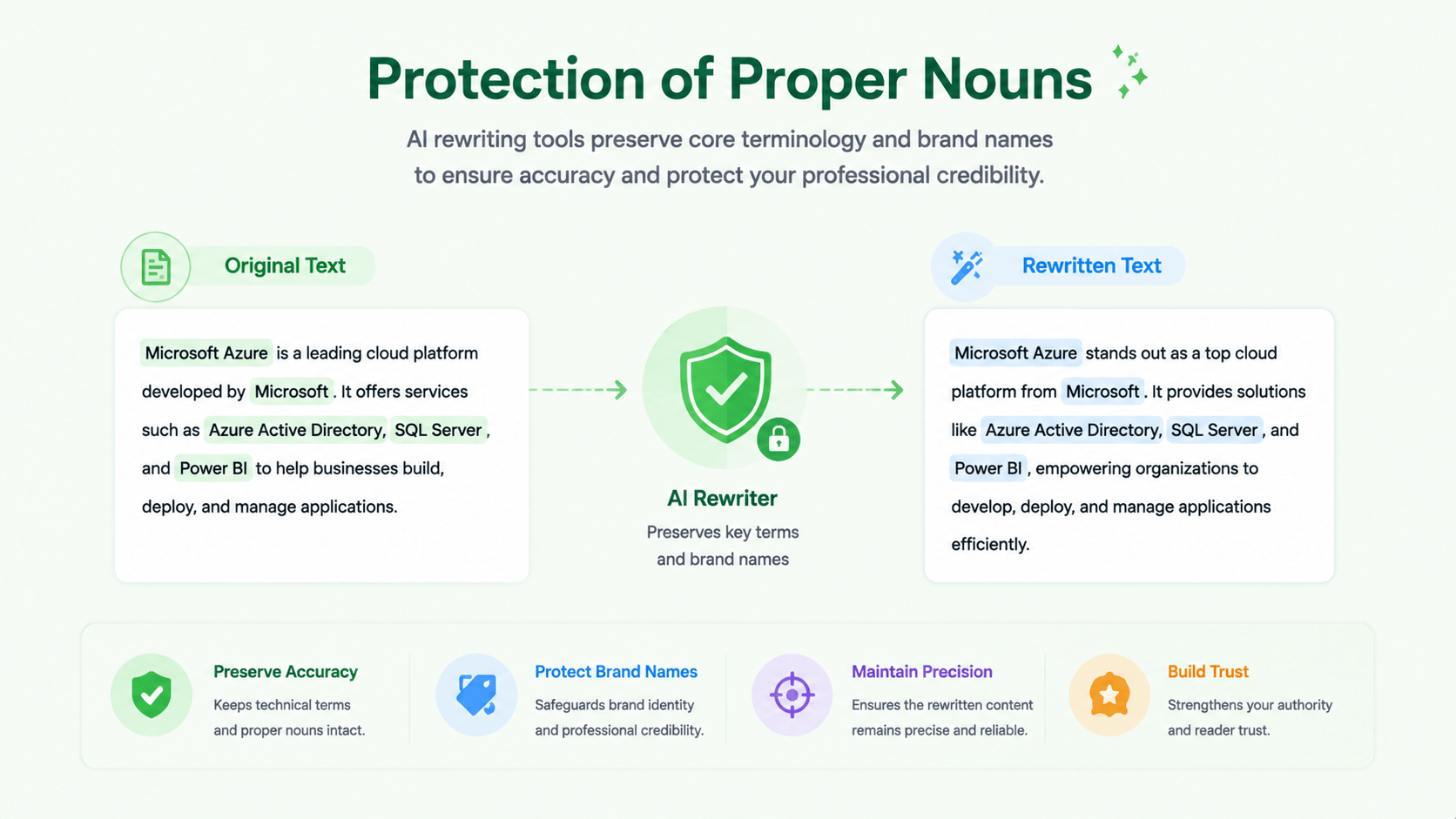 Protection of Proper Nouns