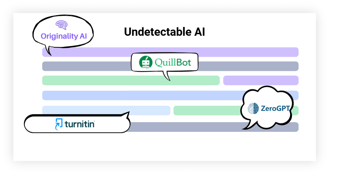 Multi-Model Compatibility