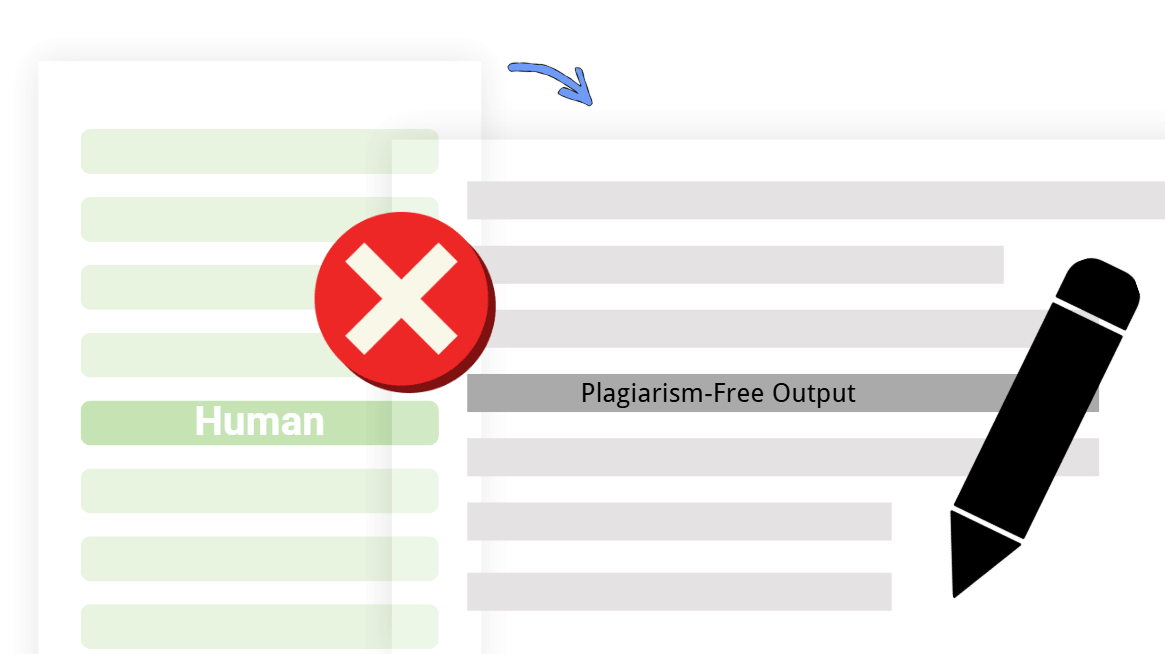 Plagiarism-Free Output
